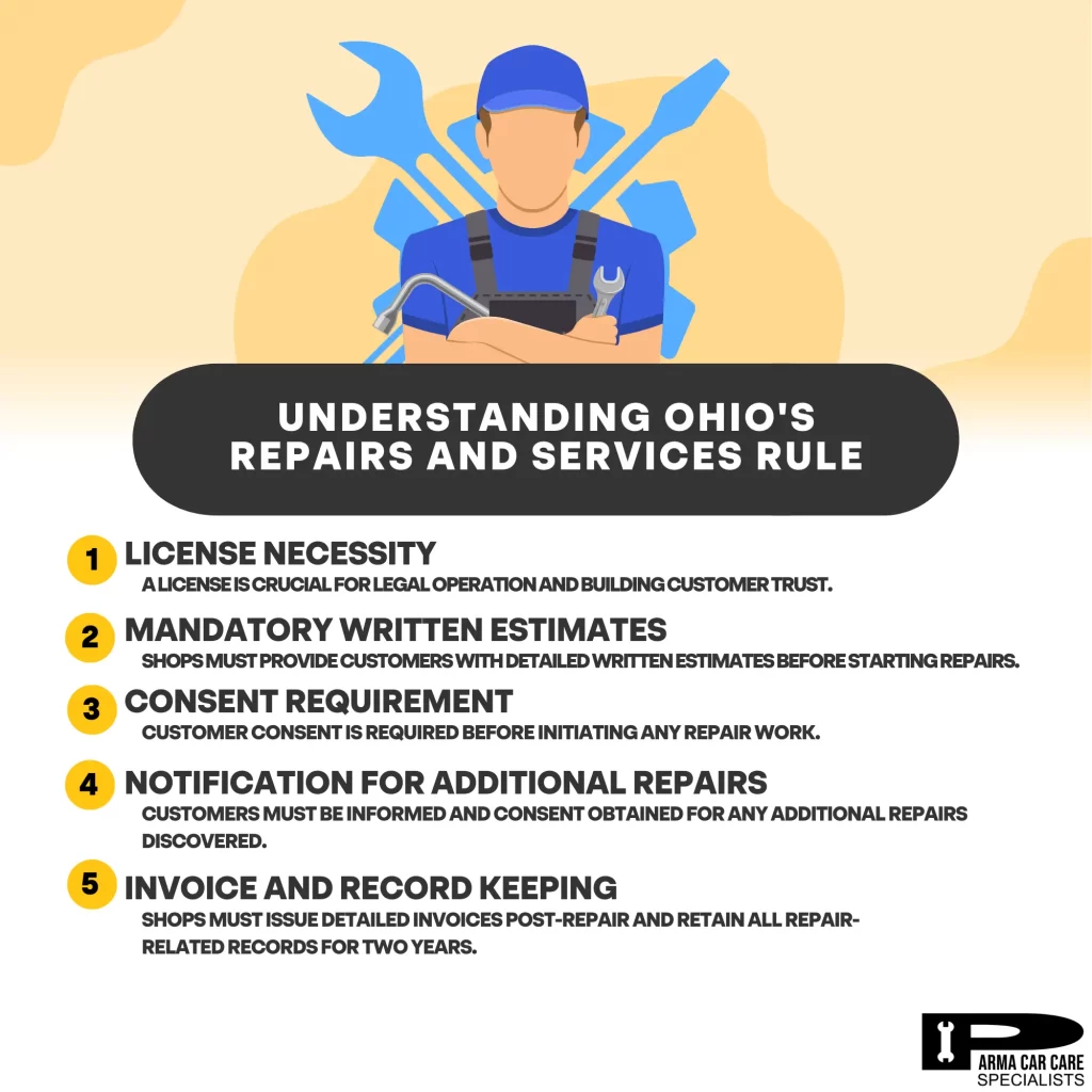 Understanding Ohio's Repairs and Services Rule
